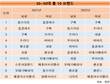 발란, “명품 소비 주도층은 ‘30~50대’…거래액 72% 차지”