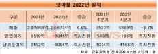 넷마블, 영업이익 적자전환…올 하반기 수익반등 나선다