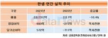 롯데가 '찜'한 한샘, 피인수 첫 해 적자전환