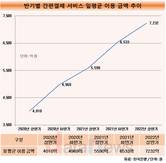'메기'가 된 애플페이, 간편결제 시장 더 뜨겁다