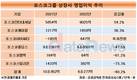 포스코인터내셔널, 그룹 수익성 버팀목 역할 톡톡
