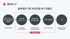 BC카드, “NFT 특허 출원…천재지변에도 내 자산 증명 가능”