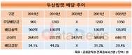 배당금 기록 세운 두산밥캣, 올해 또 늘리나