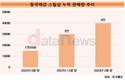 철강 판매방식 바꾼 동국제강…‘스틸샵’으로 온라인 판매 선두
