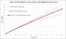 KT, 클라우드 기반 고성능 엔지니어링 플랫폼 서비스 출시