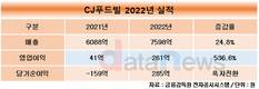 CJ푸드빌, 경영실적 큰 폭 성장…해외사업이 견인