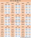 한독, 8년간 꾸준히 성장한 ‘케토톱’…연매출 500억 돌파