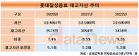 롯데칠성음료, 재고자산 연속 증가…역대 최고 찍었다