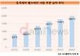 동국제약, 실적 상승 일등공신 ‘헬스케어’ 매년 ‘쑥쑥’