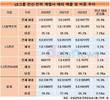 LS그룹, 전선‧전력 계열사 해외서 '씽씽'…LS일렉트릭 성장세 돋보여