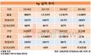 종합유통기업 변신 외친 hy, 매출 꾸준한 상승