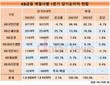 그룹 핵심이 된 KB손해보험…KB금융지주 수익성 완벽 견인