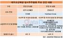 한화오션으로 재출발하는 대우조선, 기업 정상화 속도낸다