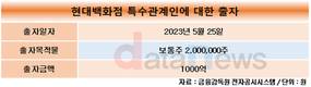 현대백화점, 면세점 1000억 투자…실적 반등 기대감