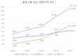 SK, 환경·사회 비즈 혁신해 사회적가치 20.5조 창출
