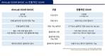 안랩, 자사 보안 솔루션 전용 SOAR 플랫폼 ‘안랩 SOAR 베이직’ 출시
