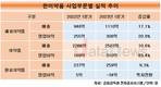 한미약품, 중국발 훈풍…북경한미약품 실적 급증