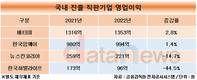 애터미, 작년 직판업계서 가장 많이 벌었다
