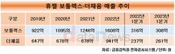 휴젤, 꾸준한 성장…보툴렉스·더채움이 ‘효자’