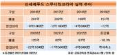 신세계푸드 아픈손가락 스무디킹, 끝모를 적자행진