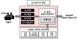 LG CNS, 챗GPT 기반 코드 생성형 AI ‘AI 코딩’ 개발