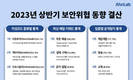 안랩, “상반기 추가공격 위한 ‘다운로더’와 ‘백도어’ 성행”