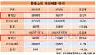 롯데쇼핑, 출점 확대에 복합쇼핑몰까지…1억 인구 베트남 총력전