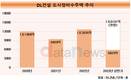 DL건설, 도시정비 순항…건축사업 이익 기지개 폈다