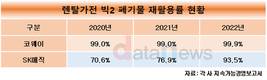 렌탈가전 빅2, 폐기물 재활용 100% 도전