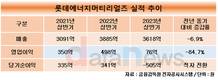 새 출발 롯데에너지머티리얼즈, 첫 걸음부터 고비