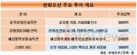 한화오션 2조 유상증자…2040년까지 매출 30조, 영업이익 5조 달성
