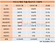 하나카드, 7월 해외 체크카드 이용액 1위…‘트래블로그’ 대박