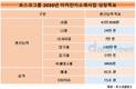 [포스코 기업시민 선포 5년] ②친환경 소재 투자로 미래산업 주도