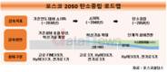 [포스코 기업시민 선포 5년] ③100년 기업 목표…저탄소 친환경 선도