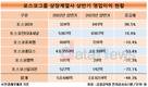포스코인터내셔널, 상반기 최대 영업이익…그룹 수익성 뒷받침