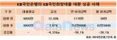 KB국민은행 
