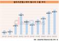 셀트리온헬스케어, ‘램시마’ 누적 수출 6조 달성 눈앞