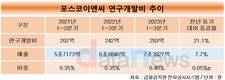 포스코이앤씨, R&D 총력…친환경 경쟁력 높인다