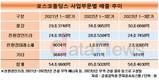 포스코홀딩스, 친환경미래소재기업 변신속도 빨라졌다