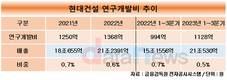 현대건설, 한 발 앞선 ‘층간소음 해법 찾기’ 빛 본다