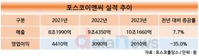 포스코이앤씨, 10조 매출 돌파…올해도 수주 속도전