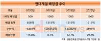 현대제철, 실적 악화에도 배당금 유지…주주환원에 힘