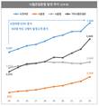 60대 이상 '뇌∙심장질환', 30∙40은 '부정맥' 조심해야