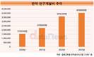 한싹, R&D 투자 가속…AI 연구개발 강화