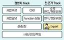LG이노텍, 임직원의 지속 성장 위해 전문가로 육성한다