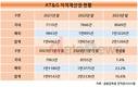 KT&G, IP 경영 박차…1년 새 지식재산권 3187건 늘렸다