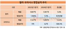 새벽배송 컬리·오아시스, 최대 매출에 수익성까지 잡았다