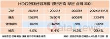 HDC현대산업개발, 일반건축 키웠지만…적자사업 꼬리표