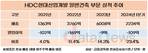 HDC현대산업개발, 일반건축 키웠지만…적자사업 꼬리표