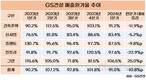 GS건설, 원가율과의 전쟁…사업다각화 총력